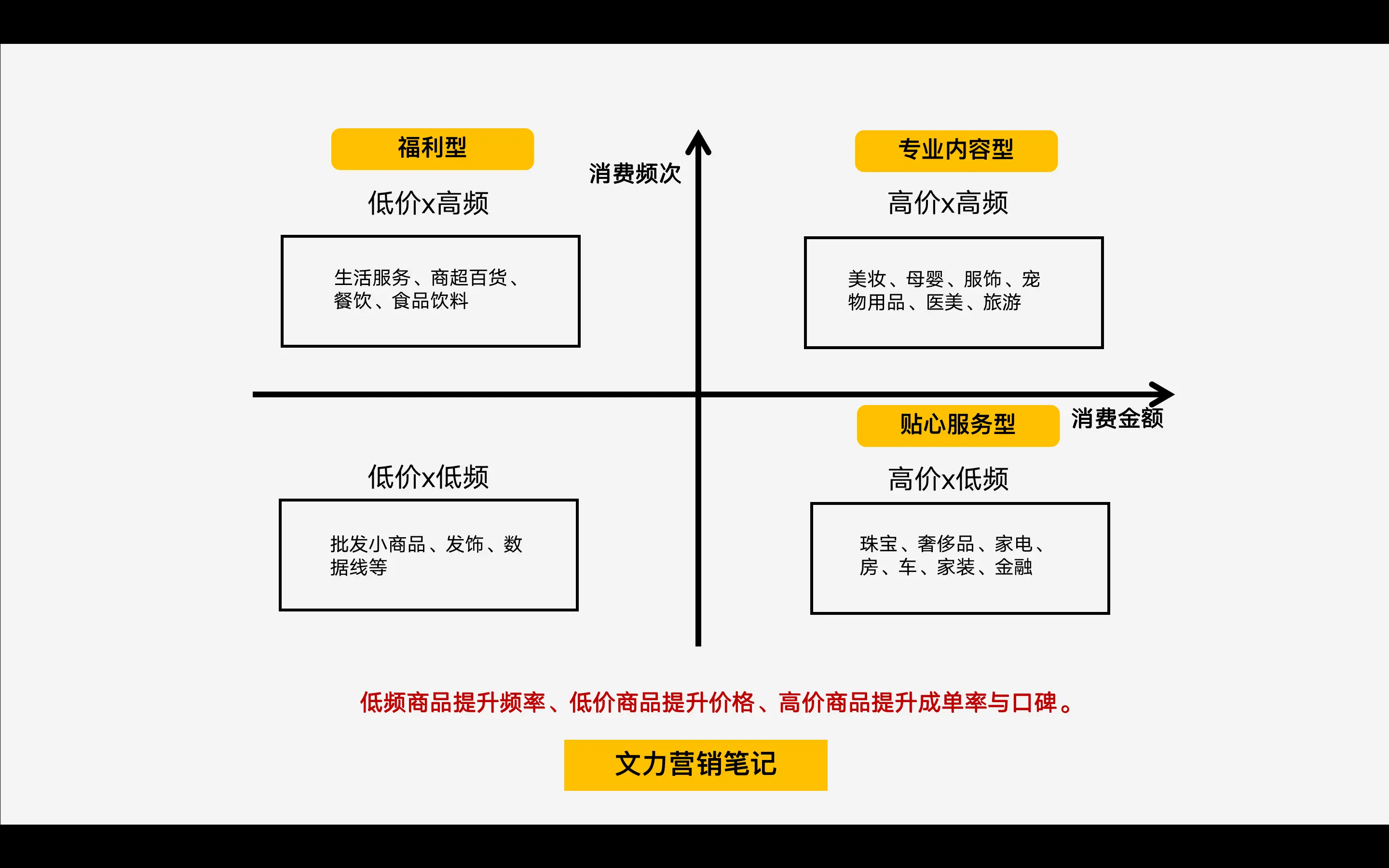 私域裂变增长的3个核心逻辑，你知道吗？