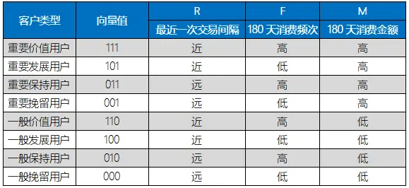 乘客 用户分层方案1.0