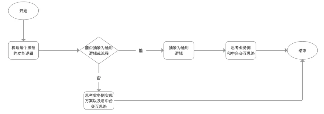 最实用的中台入门介绍