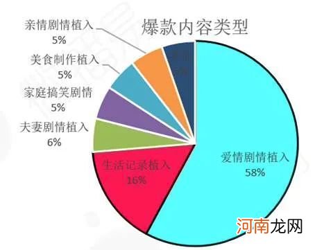 一文读懂抖音最新政策、热点新玩法、爆款方法论