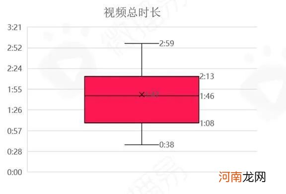 一文读懂抖音最新政策、热点新玩法、爆款方法论