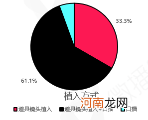 一文读懂抖音最新政策、热点新玩法、爆款方法论