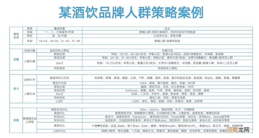 抖音投放体系第3篇：效果投流攻略，附抖音七大投流产品及策略