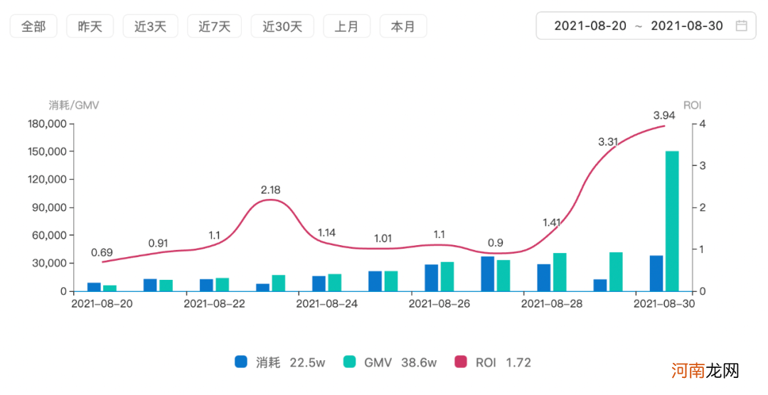 抖音投放体系第3篇：效果投流攻略，附抖音七大投流产品及策略