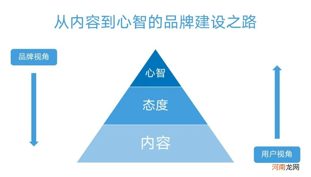 抖音投放体系第3篇：效果投流攻略，附抖音七大投流产品及策略