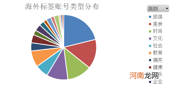 讲段子？做品牌？带货超百万？海外华人博主是怎么变现的