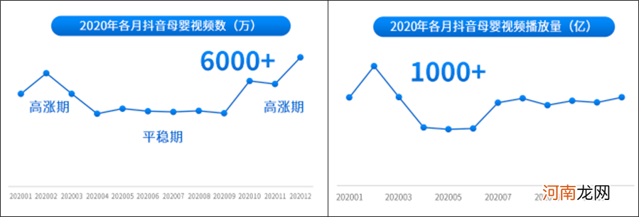 短视频战场，消失的母婴大V