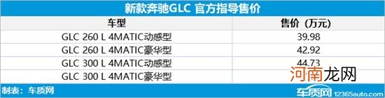 2022款奔驰GLC上市 售价39.98-47.53万元