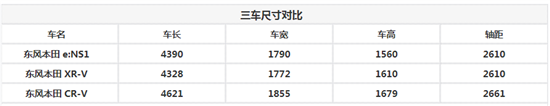 实拍东风本田e:NS1 终于迎来纯电时代