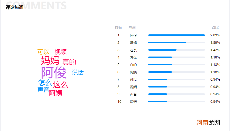 30天涨粉325.6万—— “闲不住的阿俊”为母亲做饭引关注