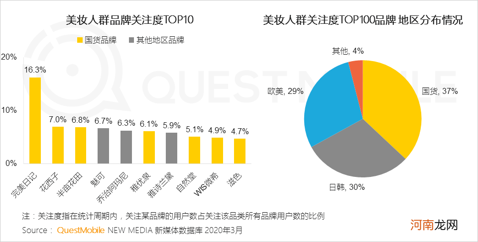 MCN扎堆做美妆，有人1个月涨粉200万，有人1年亏损千万