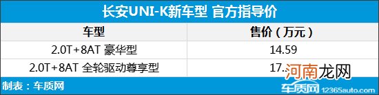 长安UNI-K新车型上市 售价14.59-17.29万元