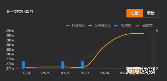 300万粉女装大佬视频被下架，流量密码不再有？