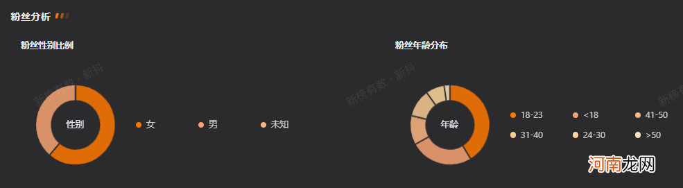 300万粉女装大佬视频被下架，流量密码不再有？