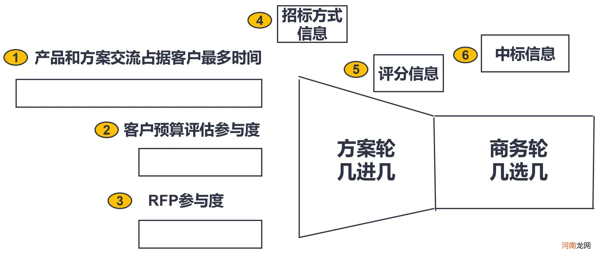 如何通过数字化工具高效经营C端用户影响B端企业行为