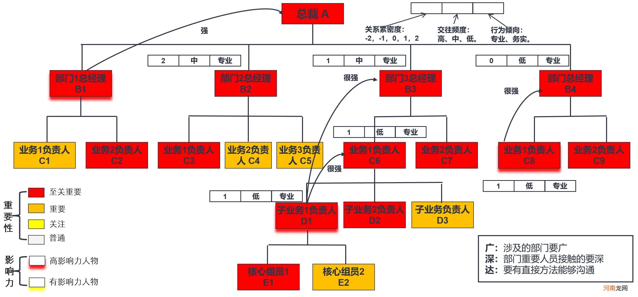 如何通过数字化工具高效经营C端用户影响B端企业行为