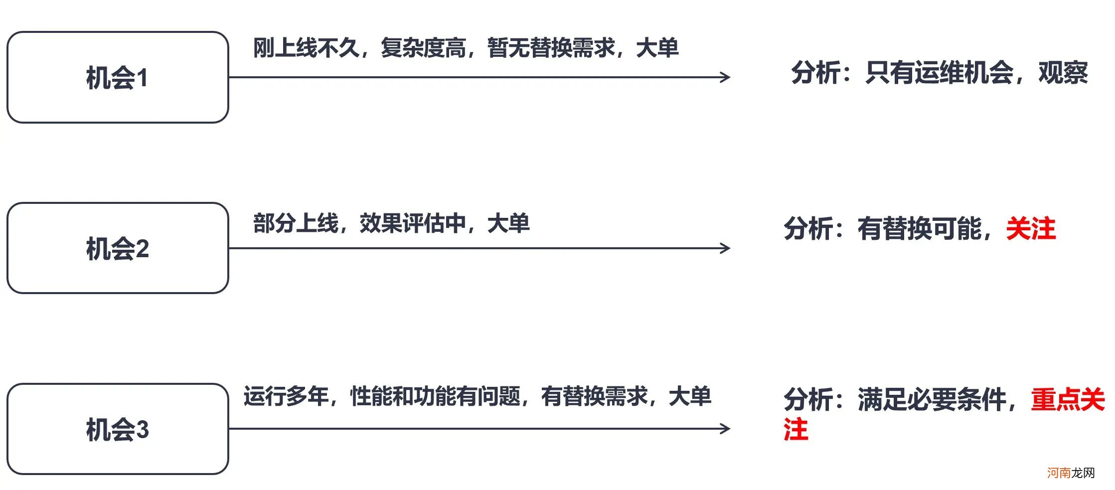 如何通过数字化工具高效经营C端用户影响B端企业行为