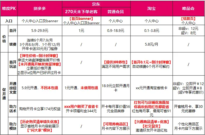 关于电商复购率分析与提升策略，你需要知道这些