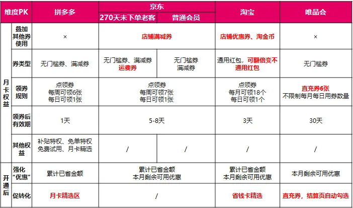 关于电商复购率分析与提升策略，你需要知道这些