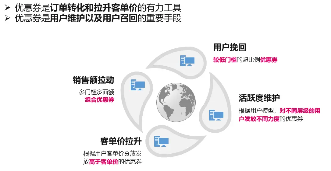 关于电商复购率分析与提升策略，你需要知道这些