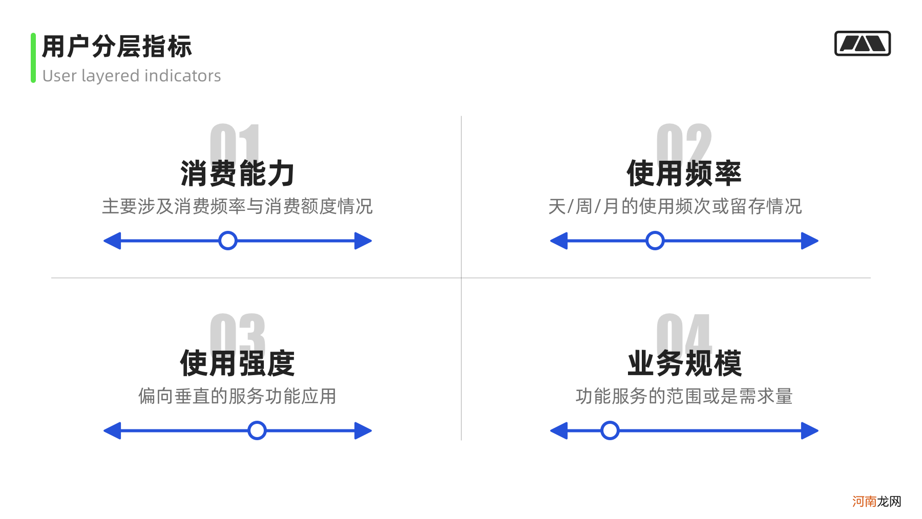 画像/体验地图/触点模版实战应用指南