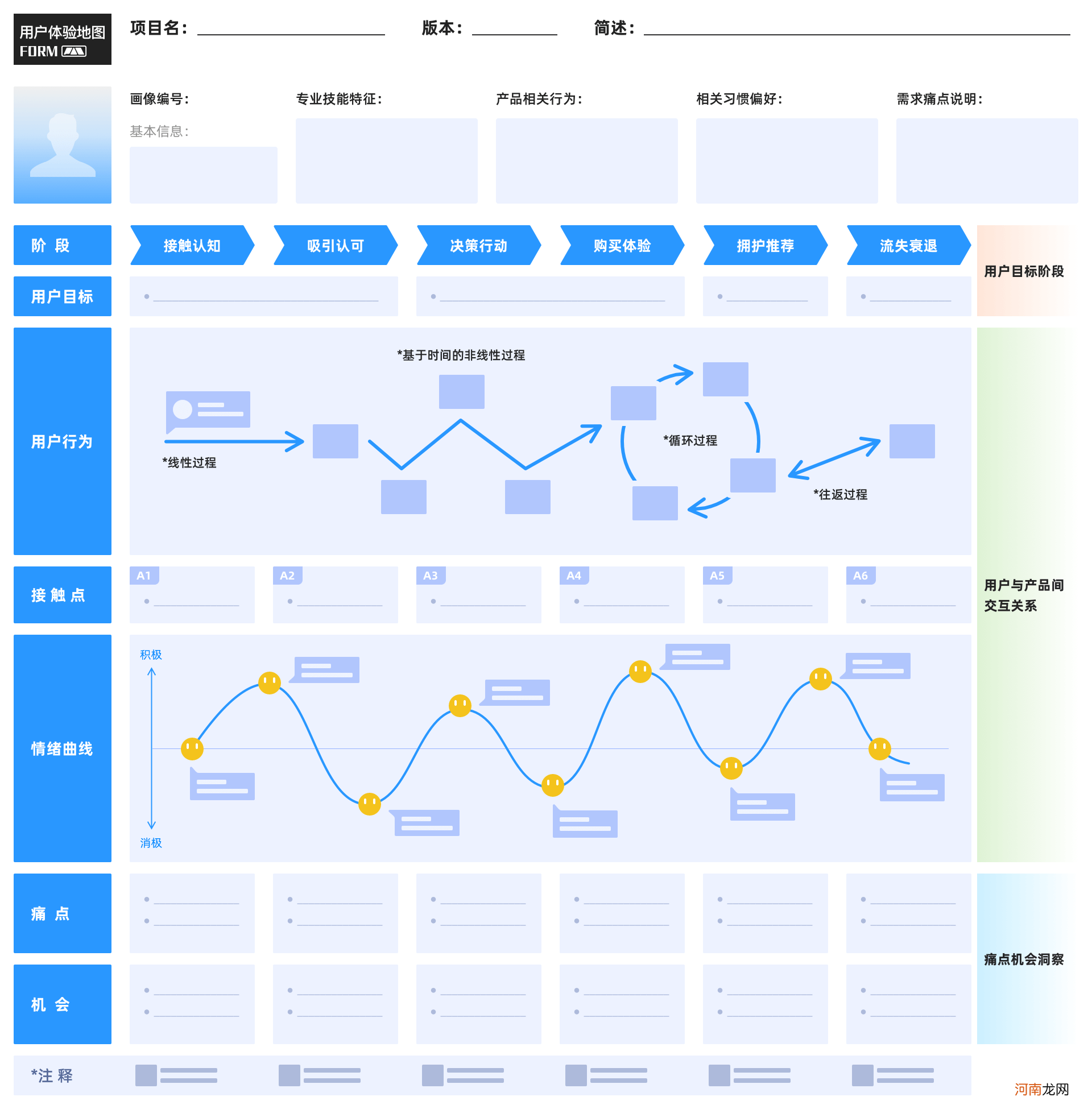 画像/体验地图/触点模版实战应用指南