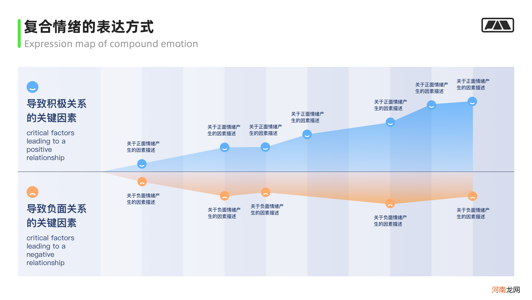 画像/体验地图/触点模版实战应用指南