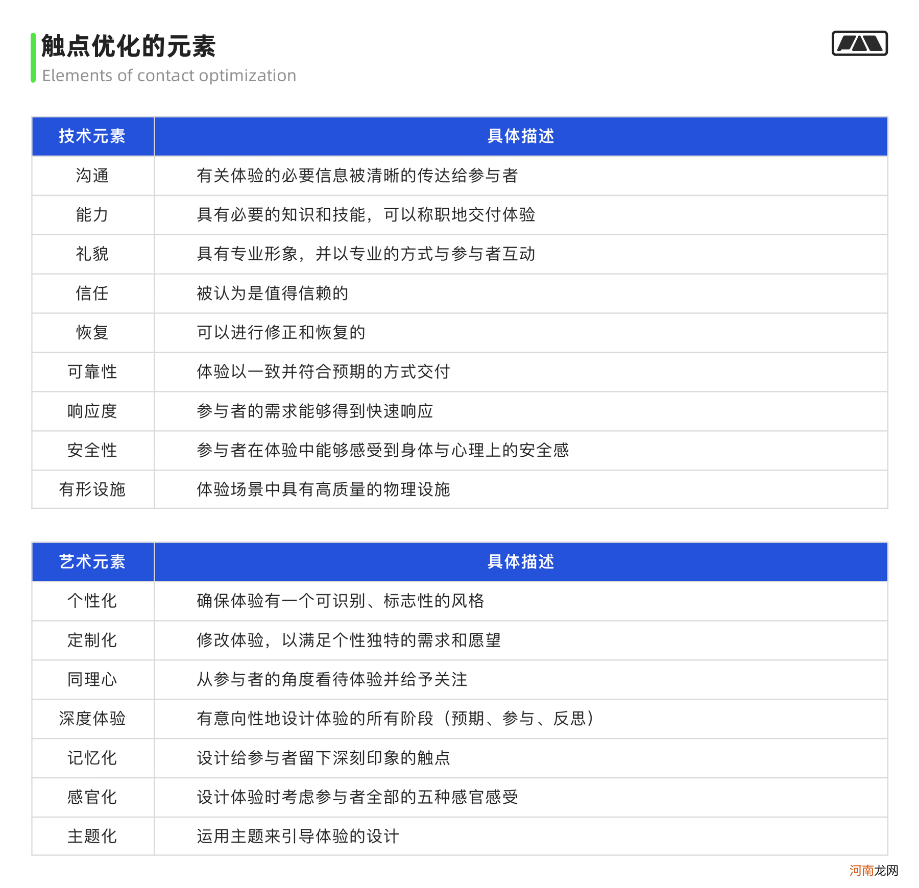 画像/体验地图/触点模版实战应用指南