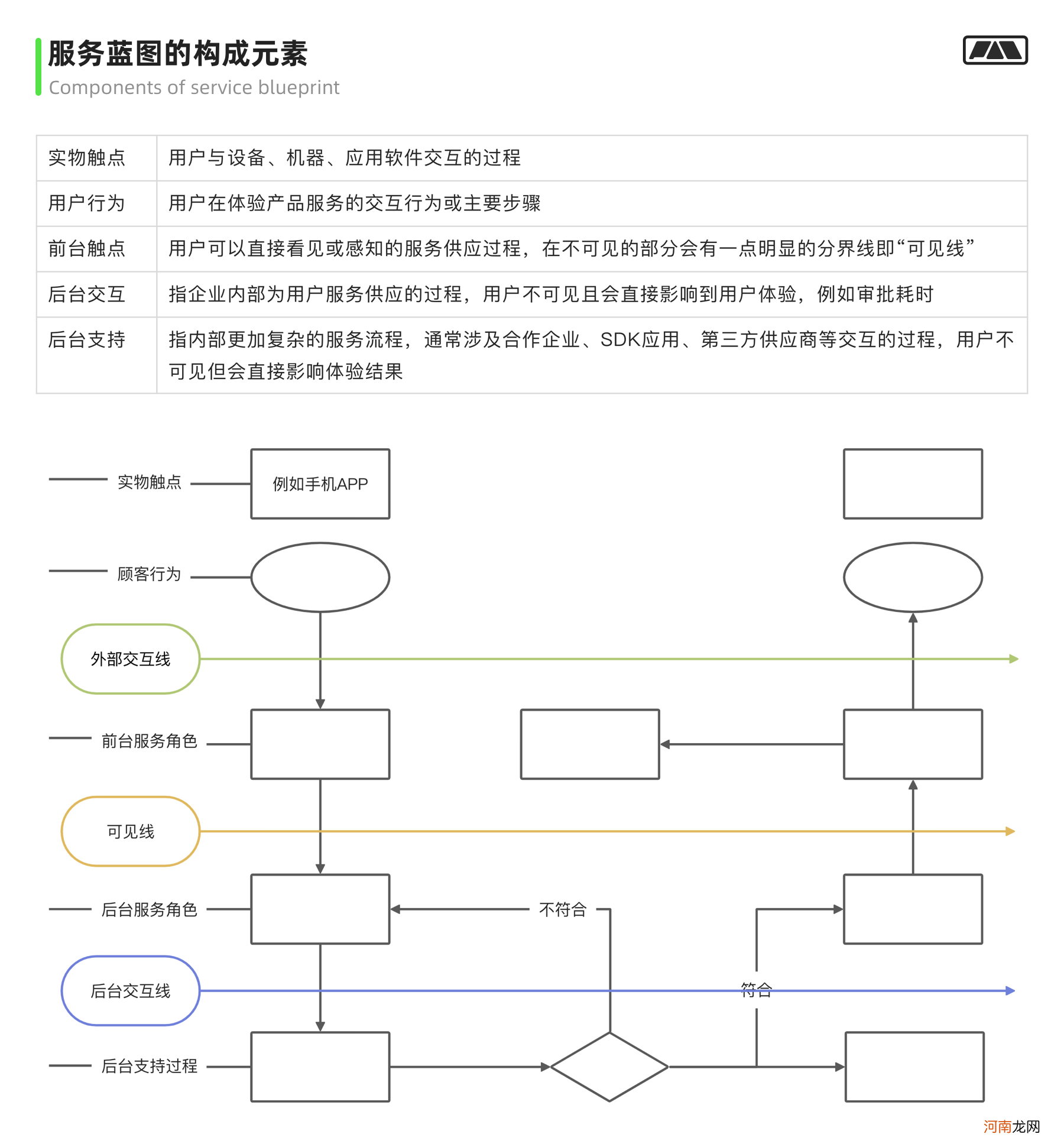 画像/体验地图/触点模版实战应用指南