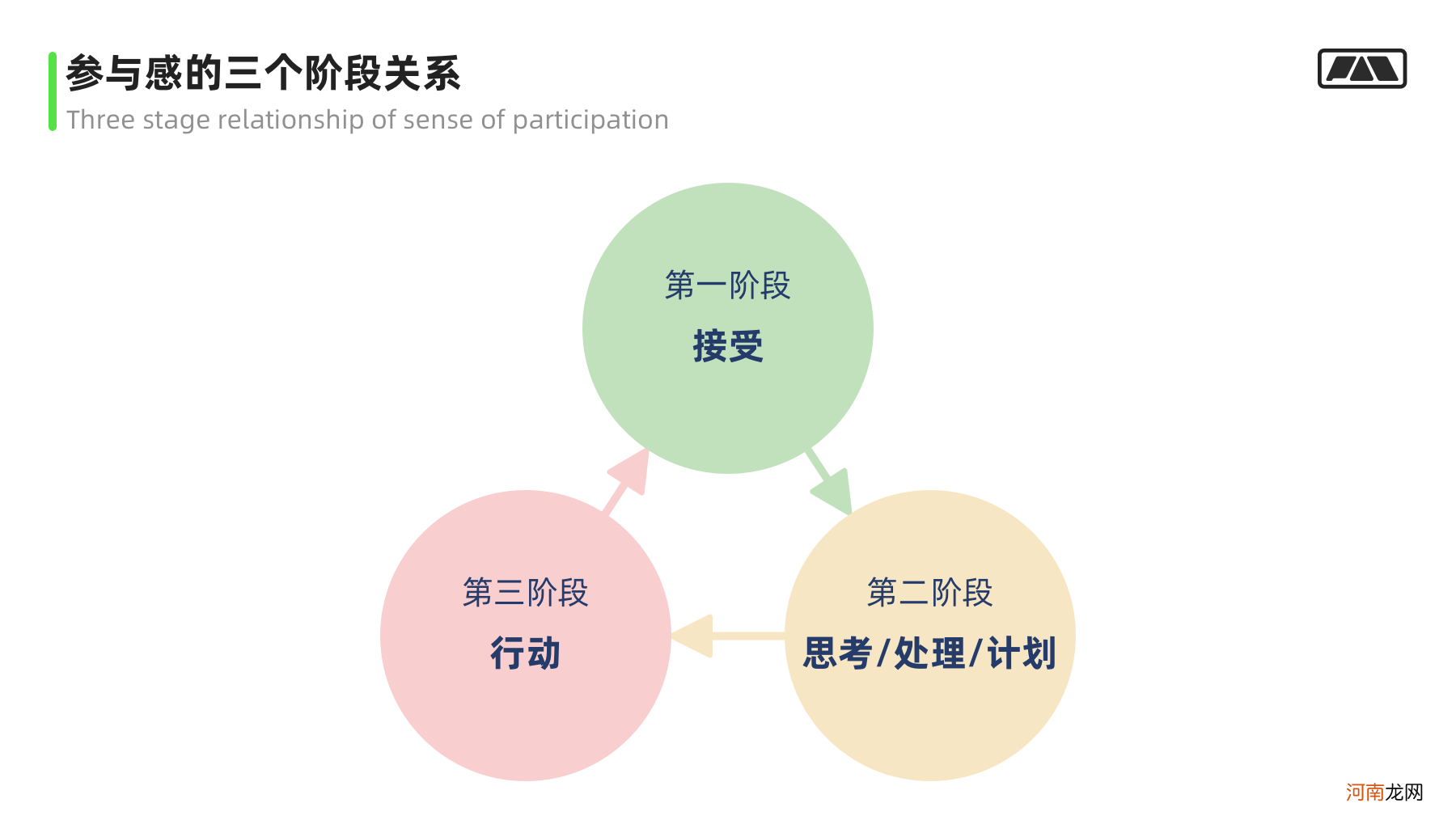 画像/体验地图/触点模版实战应用指南