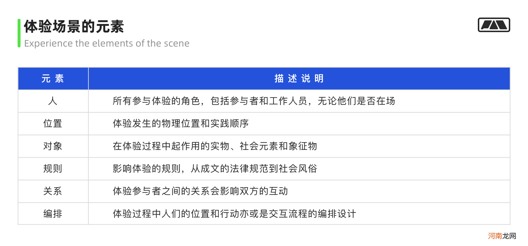 画像/体验地图/触点模版实战应用指南