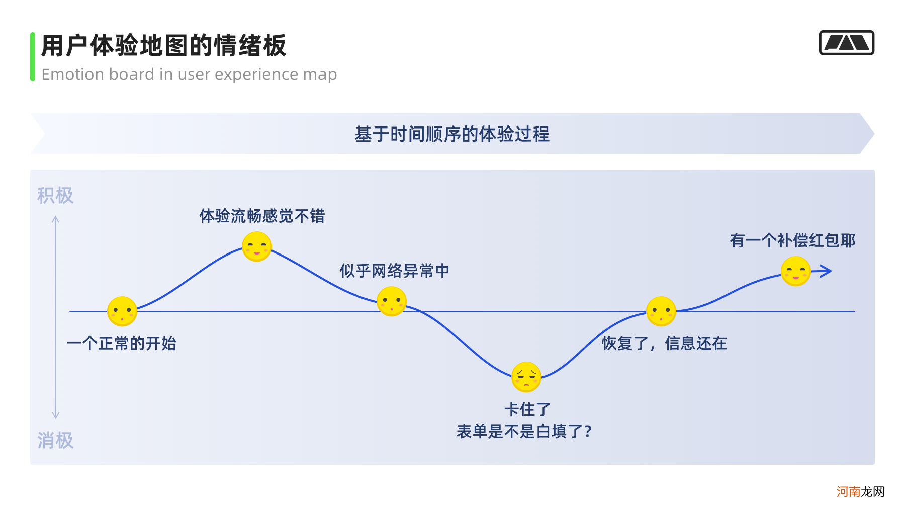 画像/体验地图/触点模版实战应用指南