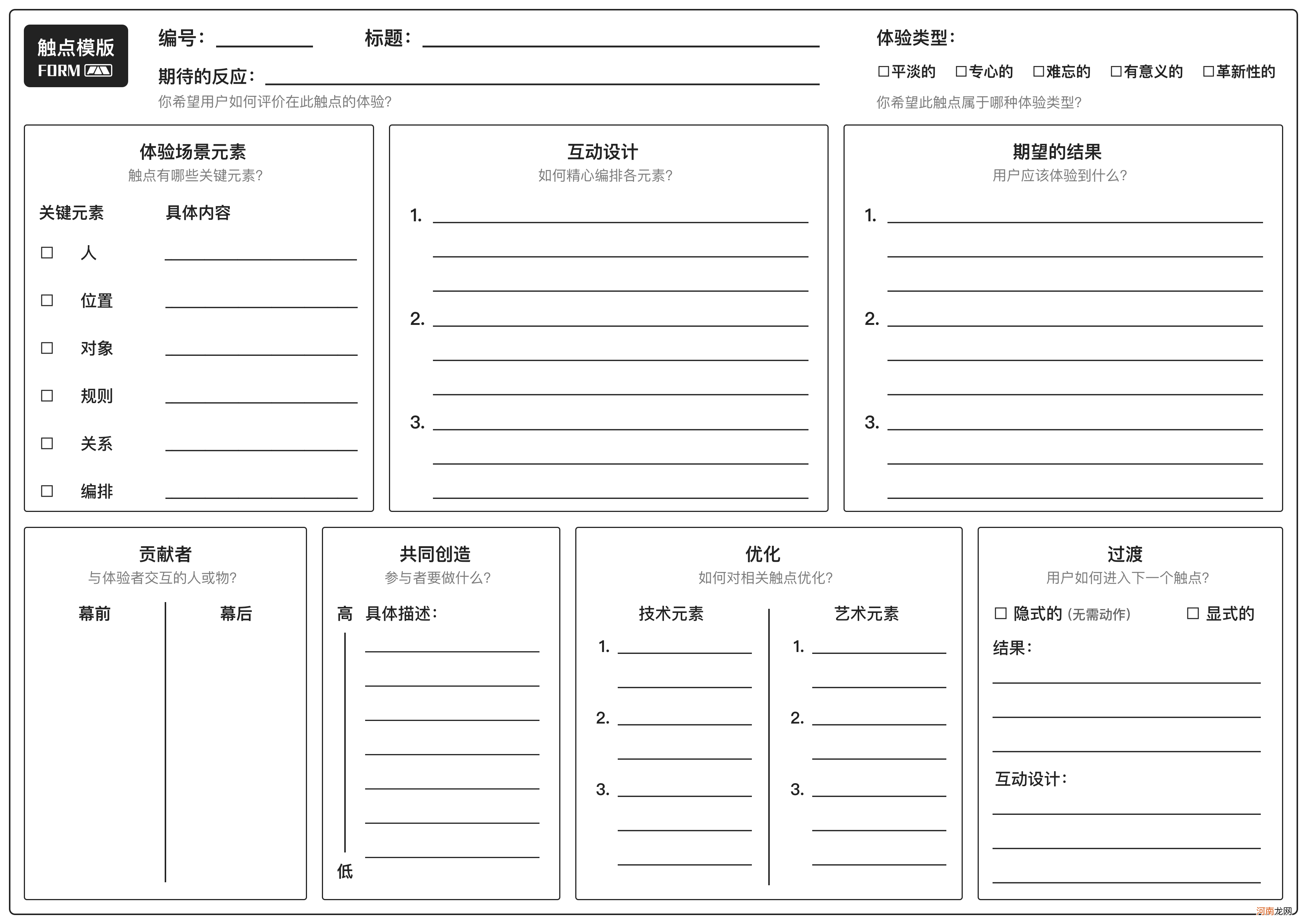 画像/体验地图/触点模版实战应用指南