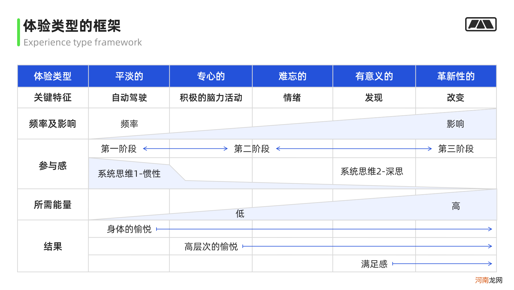 画像/体验地图/触点模版实战应用指南