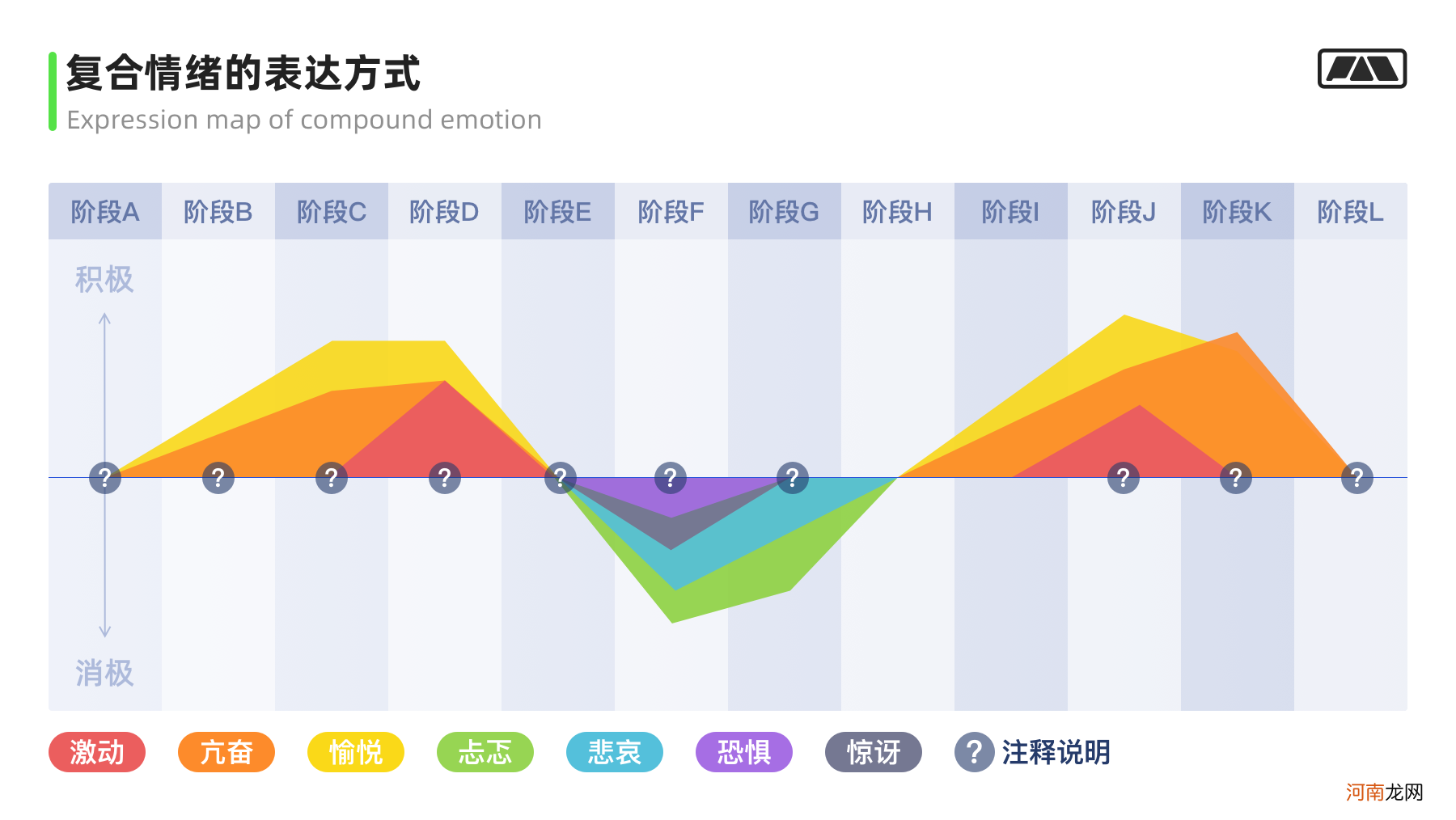 画像/体验地图/触点模版实战应用指南