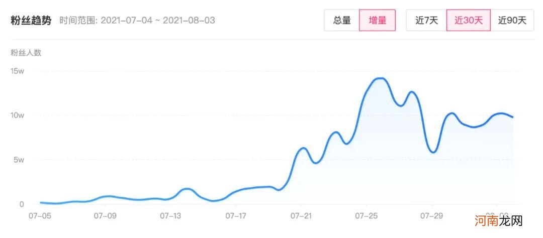 投完100个抖音全案之后，我总结了价值百万的抖音KOL选号攻略