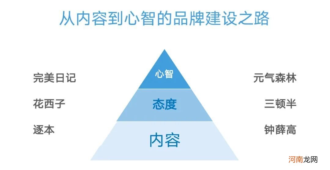 投完100个抖音全案之后，我总结了价值百万的抖音KOL选号攻略