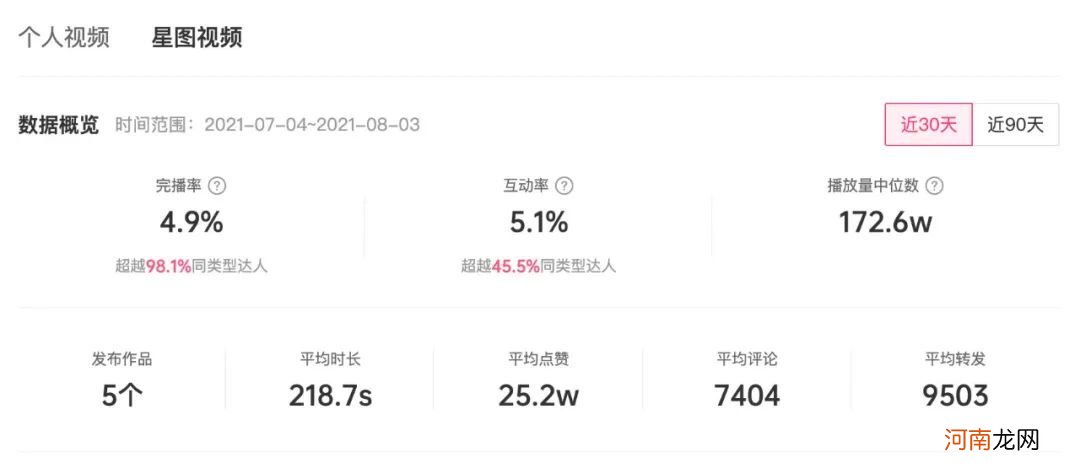 投完100个抖音全案之后，我总结了价值百万的抖音KOL选号攻略