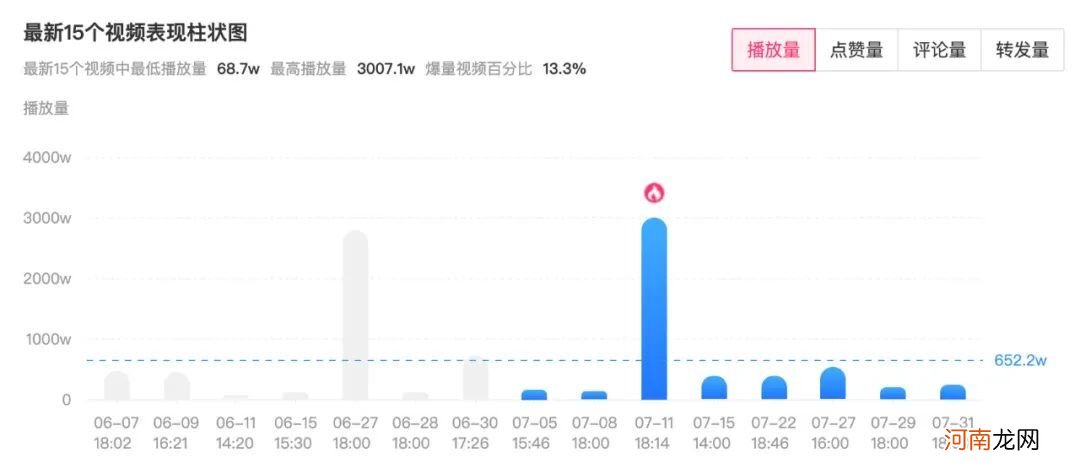 投完100个抖音全案之后，我总结了价值百万的抖音KOL选号攻略