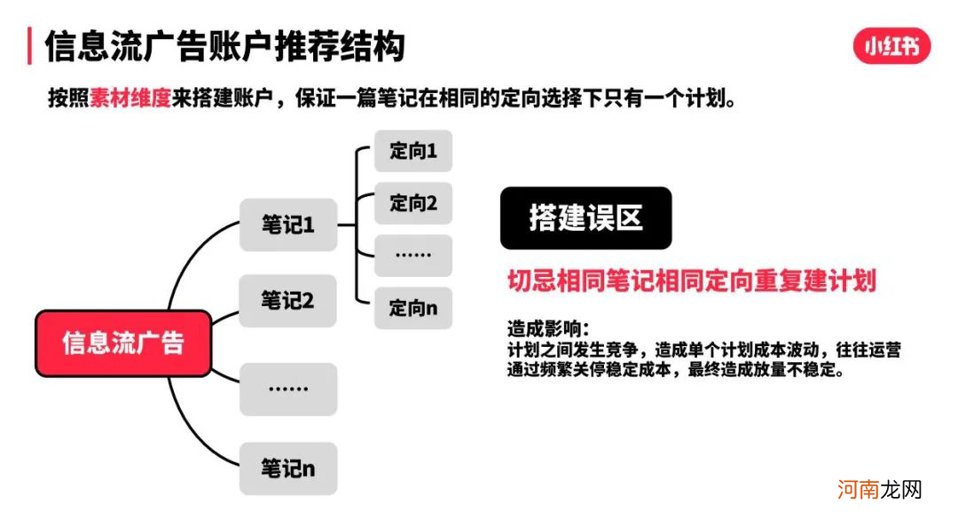 双十一品牌投放攻略：小红书品牌投放节奏攻略