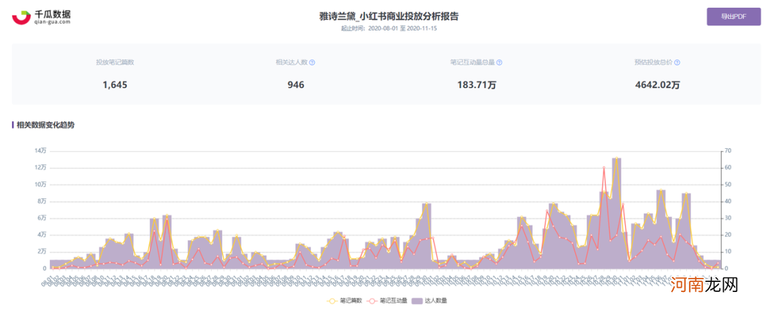 双十一品牌投放攻略：小红书品牌投放节奏攻略