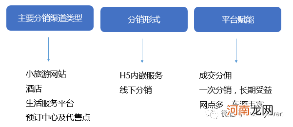 如何通过用户分层，实现用户快速增长？