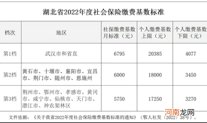 武汉社保|2022武汉社保缴费费用具体多少 社保基数的调整关系到哪些方面