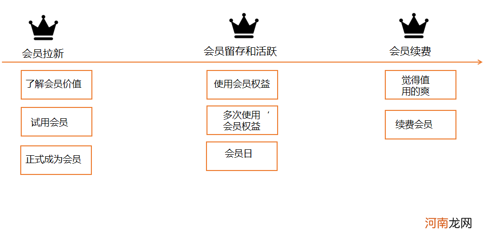 电商行业付费会员体系深度拆解