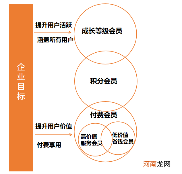 电商行业付费会员体系深度拆解