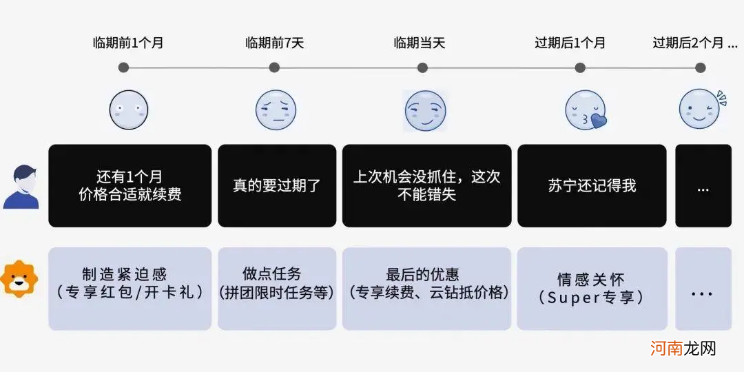 电商行业付费会员体系深度拆解