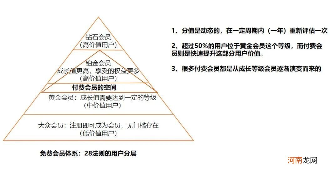 电商行业付费会员体系深度拆解