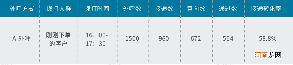 私域加粉手册：4项最优加粉方式，6项最优加粉组合