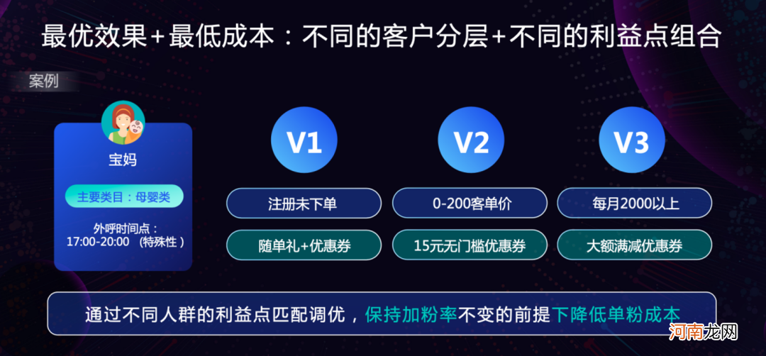 ?最有效加粉话术 VS 超卖货场景 ：新规后要怎么做私域？