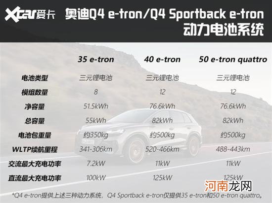 奥迪Q4 e-tron在美售价 28.76万元起售